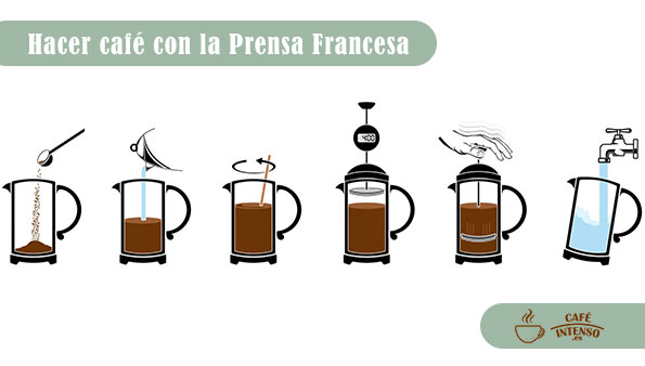 Consejos para preparar café en Prensa francesa